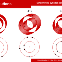 All possible distributions of 6 points over a non trivial coaxial cylinder pair.